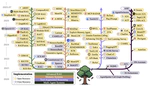Context Engineering for Large Language Models: A Comprehensive Survey