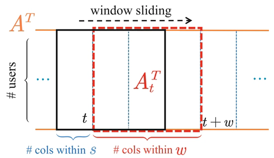 EigenPulse: Detecting surges in large streaming graphs with row augmentation