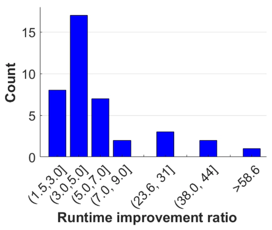 SpecGreedy: Unified Dense Subgraph Detection (Best Student DM paper)